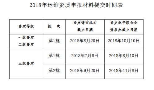 2018年信息系統集成及服務資質申報批次時間節點詳解