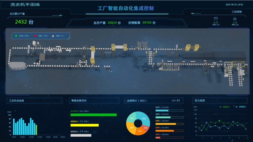 新紀錄！美的洗衣機事業部獲全國首家智能制造“研產銷服”四級企業信息系統集成服務